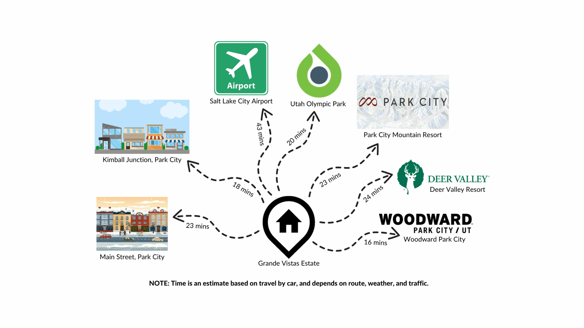 Grande Vistas Estate - Image 10