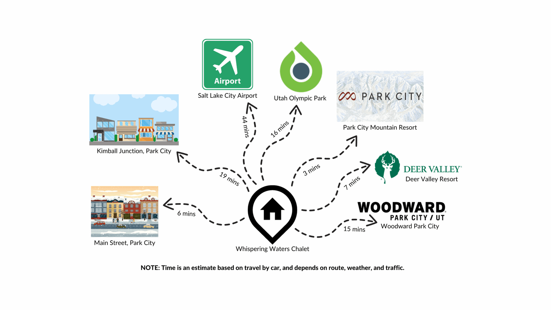 Whispering Waters Chalet - Image 4